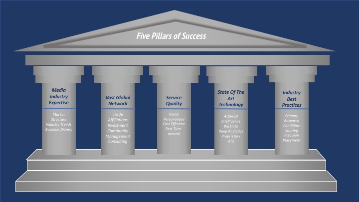 A blue and white illustration of four pillars